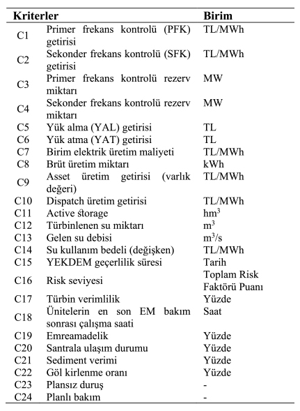 Değerlendirme kriterleri