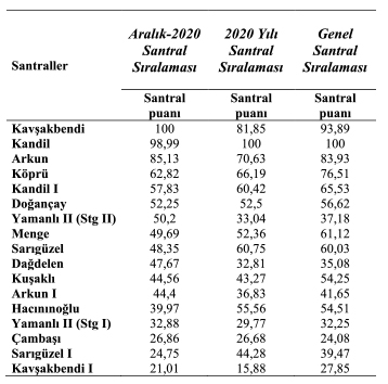 Santral kritiklik analizi sonuçları