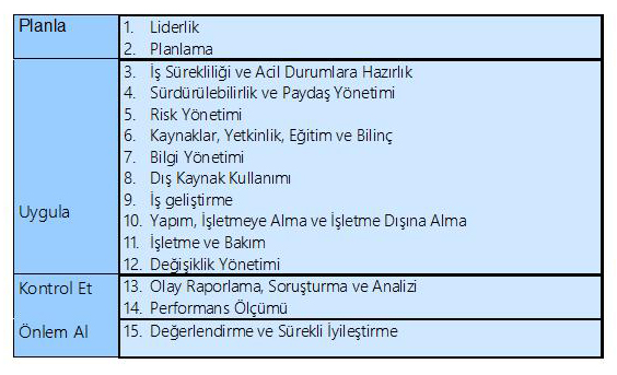 Enerjisa Üretim Varlık Yönetim İlkeleri