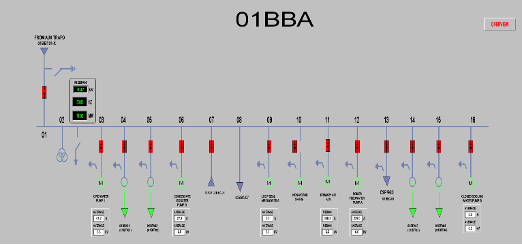 DCS Scada