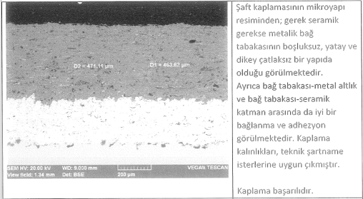 Mikroskop Altında Kaplama ve Bağ Tabakası Yapışma ve Kalınlık Kontrolü